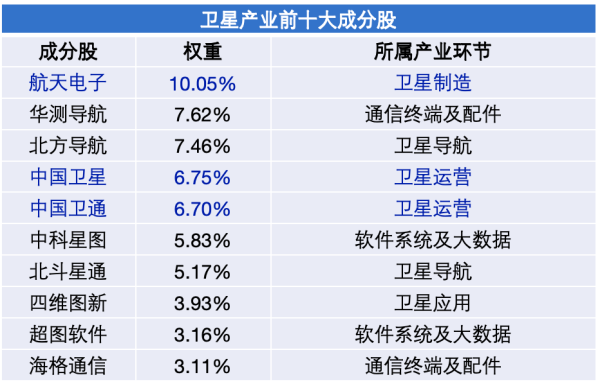 多赢策略 千万用户、万亿市场，卫星产业或将爆发？