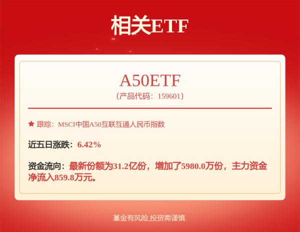 大咖配资 食品饮料ETF天弘（159736）连续7日获资金净流入！机构：高切低行情或演绎，建议关注低位布局机会
